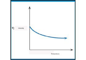 為什么要進(jìn)行流變分析粘度測量？