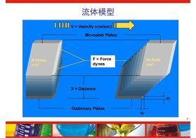 博勒飛不同型號(hào)粘度計(jì)剪切速率有何區(qū)別？