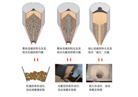 如何解決工業(yè)生產(chǎn)中常見的粉體問題？