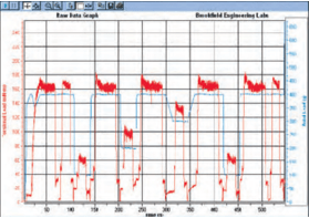 如何消除改善粉體的流動性問題？