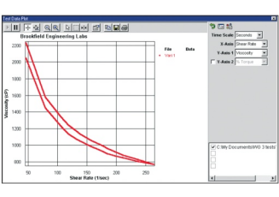 粘度計在測量非牛頓流體時，應(yīng)如何解讀測量數(shù)據(jù)？
