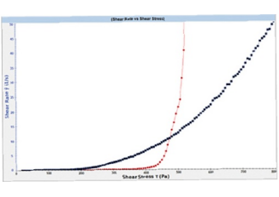制造業(yè)如何能從流變學中獲得更多益處？