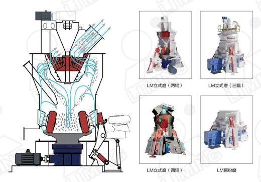 立式磨煤機以成品滿意度占據鋼廠高爐噴吹煤粉市場