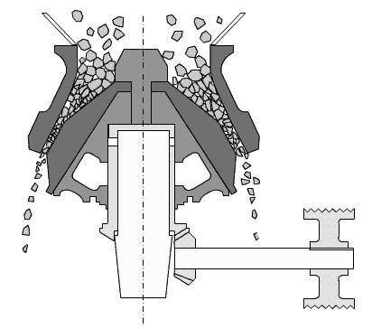 圓錐破碎機工作原理圖